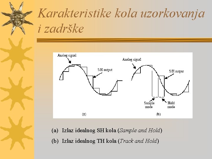 Karakteristike kola uzorkovanja i zadrške (a) Izlaz idealnog SH kola (Sample and Hold) (b)