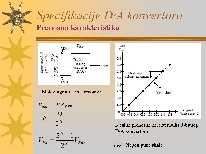 Specifikacije D/A konvertora Prenosna karakteristika Blok diagram D/A konvertora Idealna prenosna karakteristika 3 -bitnog