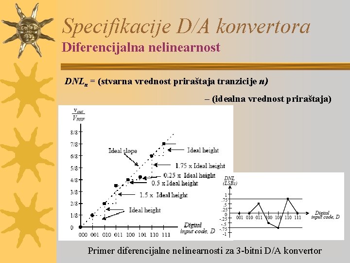 Specifikacije D/A konvertora Diferencijalna nelinearnost DNLn = (stvarna vrednost priraštaja tranzicije n) – (idealna