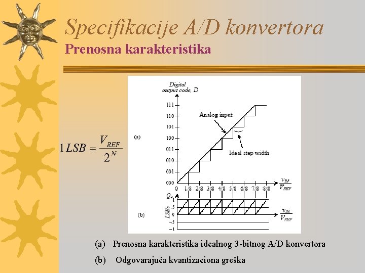 Specifikacije A/D konvertora Prenosna karakteristika (a) Prenosna karakteristika idealnog 3 -bitnog A/D konvertora (b)