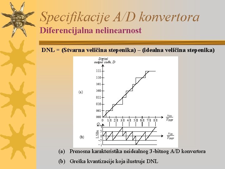 Specifikacije A/D konvertora Diferencijalna nelinearnost DNL = (Stvarna veličina stepenika) – (idealna veličina stepenika)