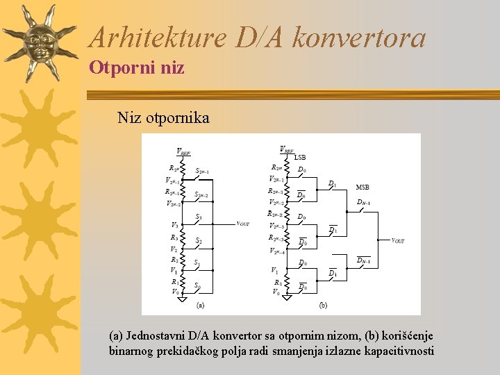 Arhitekture D/A konvertora Otporni niz Niz otpornika (a) Jednostavni D/A konvertor sa otpornim nizom,