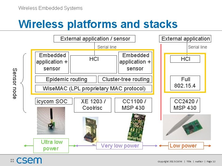 Wireless Embedded Systems Wireless platforms and stacks External application / sensor Serial line Sensor Wireless Embedded Systems Wireless platforms and stacks External application / sensor Serial line Sensor