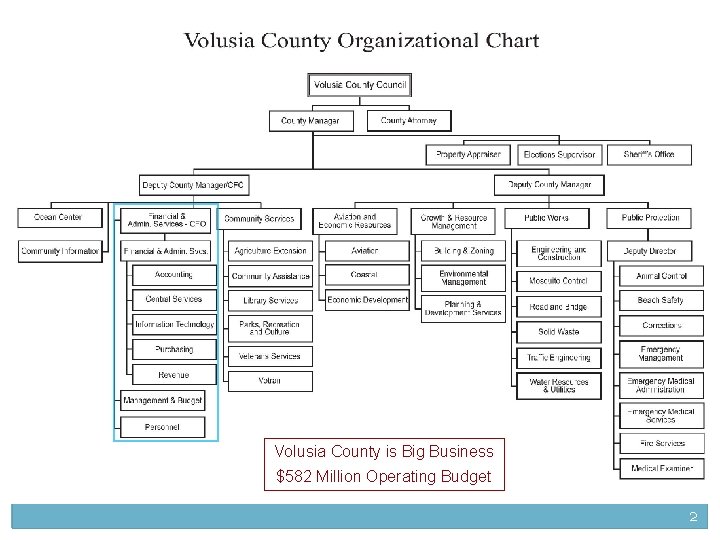 Volusia County is Big Business $582 Million Operating Budget 2 