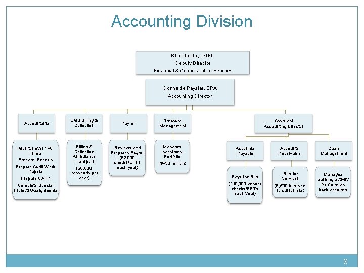 Accounting Division Rhonda Orr, CGFO Deputy Director Financial & Administrative Services Donna de Peyster,