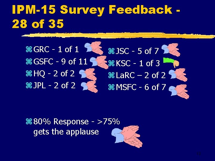 IPM-15 Survey Feedback 28 of 35 z GRC - 1 of 1 z GSFC