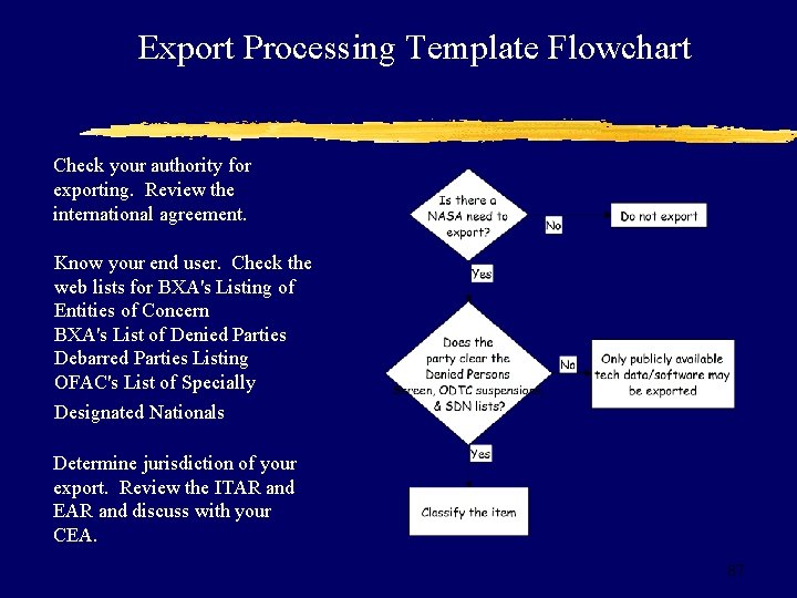 Export Processing Template Flowchart Check your authority for exporting. Review the international agreement. Know