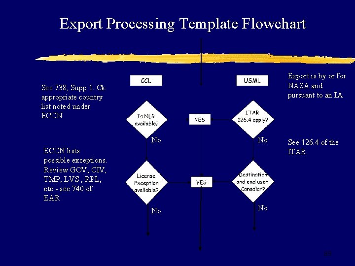 Export Processing Template Flowchart Export is by or for NASA and pursuant to an