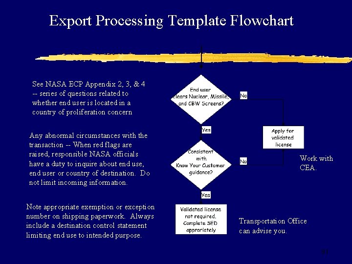 Export Processing Template Flowchart See NASA ECP Appendix 2, 3, & 4 -- series