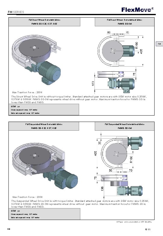 Flex. Move FM SERIES FM Direct Wheel Drive with Motor FM Direct Wheel Drive