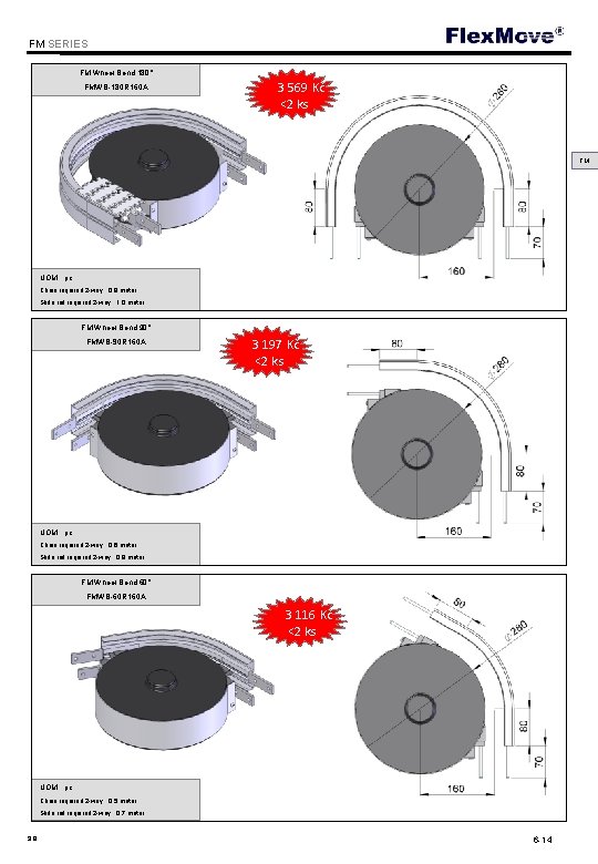 Flex. Move FM SERIES FM Wheel Bend 180° FMWB-180 R 160 A 3 569