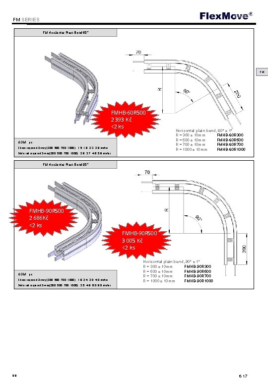 FM SERIES FM Horizontal Plain Bend 60° FM FMHB-60 R 500 2 393 Kč