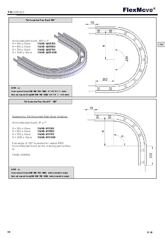 Flex. Move FM SERIES FM Horizontal Plain Bend 180° Horizontal plain bend, 180° ±