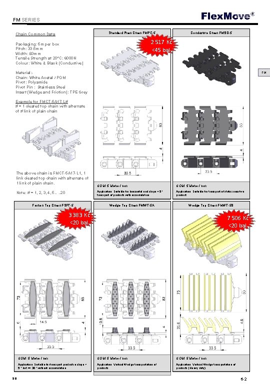 Flex. Move FM SERIES Standard Plain Chain FMPC-5 Chain Common Data Conductive Chain FMSD-5