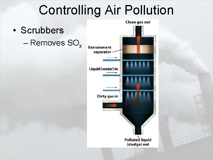 Controlling Air Pollution • Scrubbers – Removes SOx 