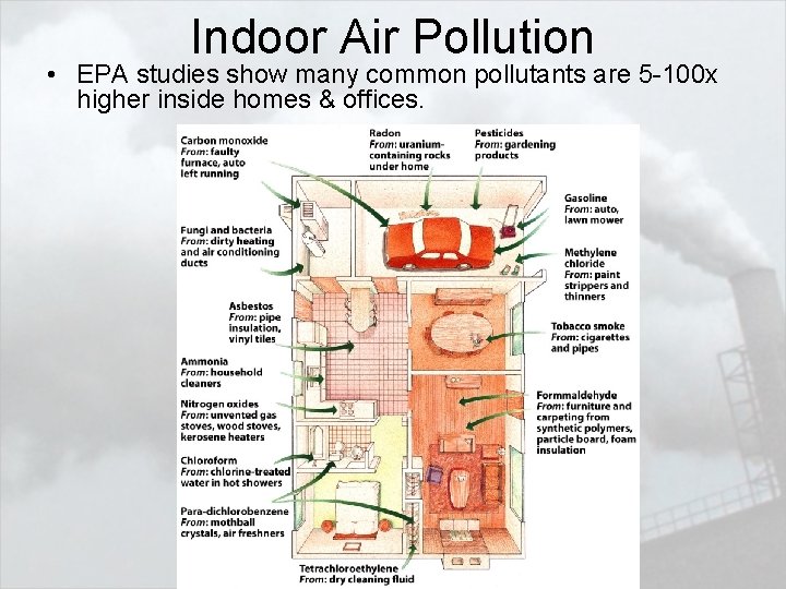 Indoor Air Pollution • EPA studies show many common pollutants are 5 -100 x