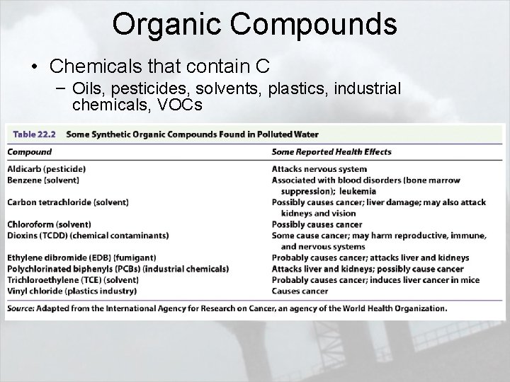 Organic Compounds • Chemicals that contain C – Oils, pesticides, solvents, plastics, industrial chemicals,