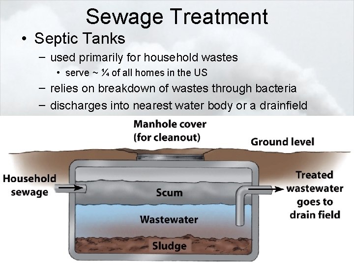 Sewage Treatment • Septic Tanks – used primarily for household wastes • serve ~