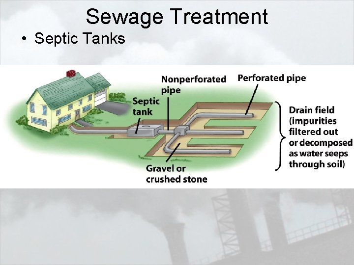 Sewage Treatment • Septic Tanks 