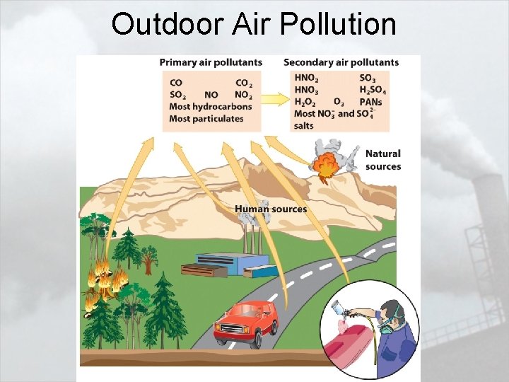 Outdoor Air Pollution 