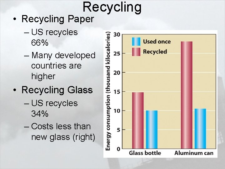 Recycling • Recycling Paper – US recycles 66% – Many developed countries are higher
