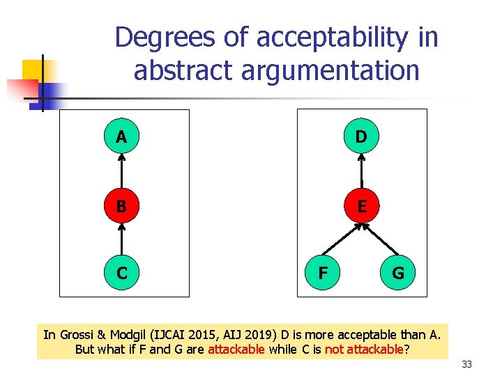 Abstract argumentation does not exist Henry Prakken ILLC