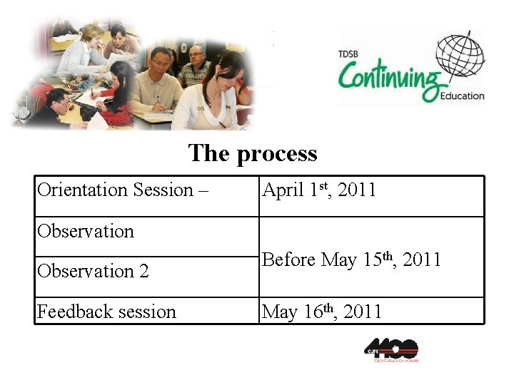 The process Orientation Session – April 1 st, 2011 Observation 2 Feedback session Before