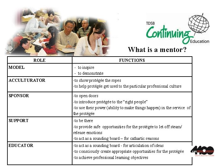 What is a mentor? ROLE FUNCTIONS MODEL - to inspire - to demonstrate ACCULTURATOR