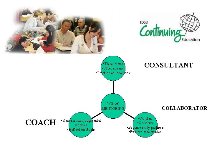  • Think aloud • Offer a menu • Produce an idea bank 3