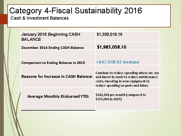 Category 4 -Fiscal Sustainability 2016 Cash & Investment Balances January 2016 Beginning CASH BALANCE