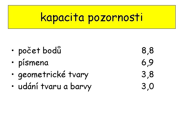 kapacita pozornosti • • počet bodů písmena geometrické tvary udání tvaru a barvy 8,