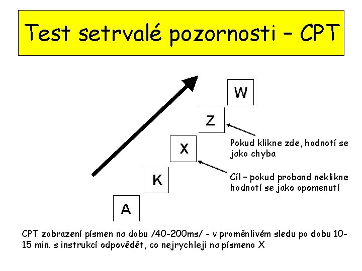 Test setrvalé pozornosti – CPT Pokud klikne zde, hodnotí se jako chyba Cíl –