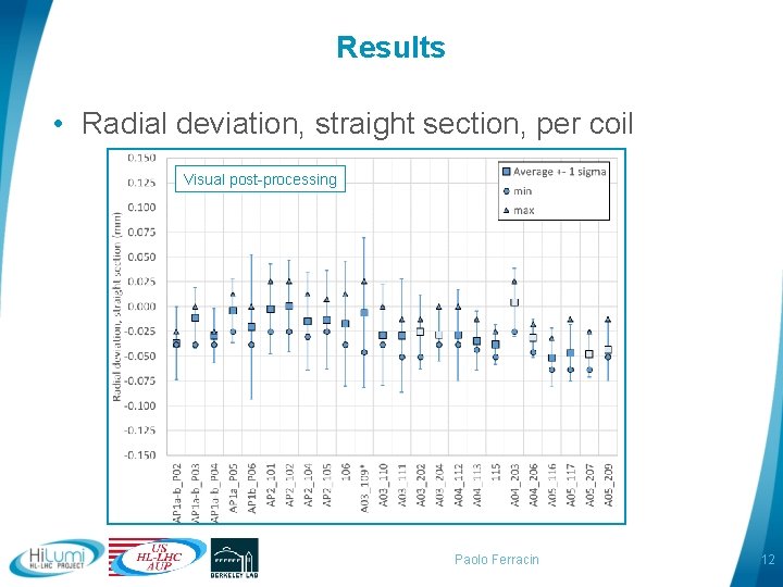 Results • Radial deviation, straight section, per coil Visual post-processing Paolo Ferracin 12 