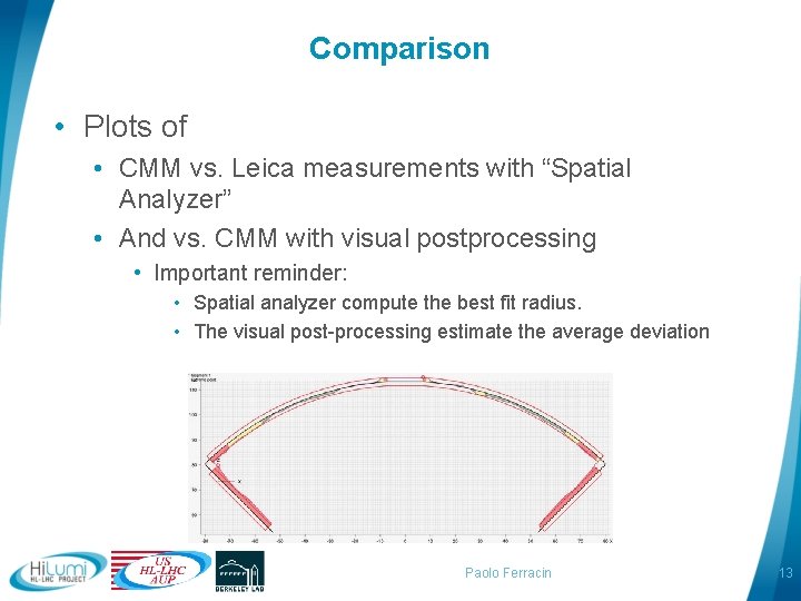 Comparison • Plots of • CMM vs. Leica measurements with “Spatial Analyzer” • And