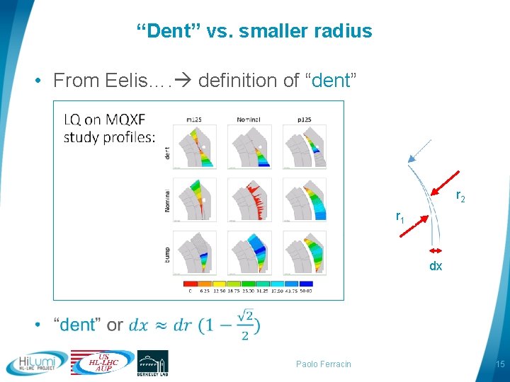 “Dent” vs. smaller radius • From Eelis…. definition of “dent” r 2 r 1