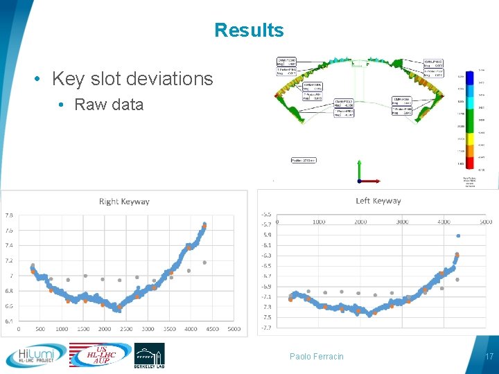 Results • Key slot deviations • Raw data Paolo Ferracin 17 