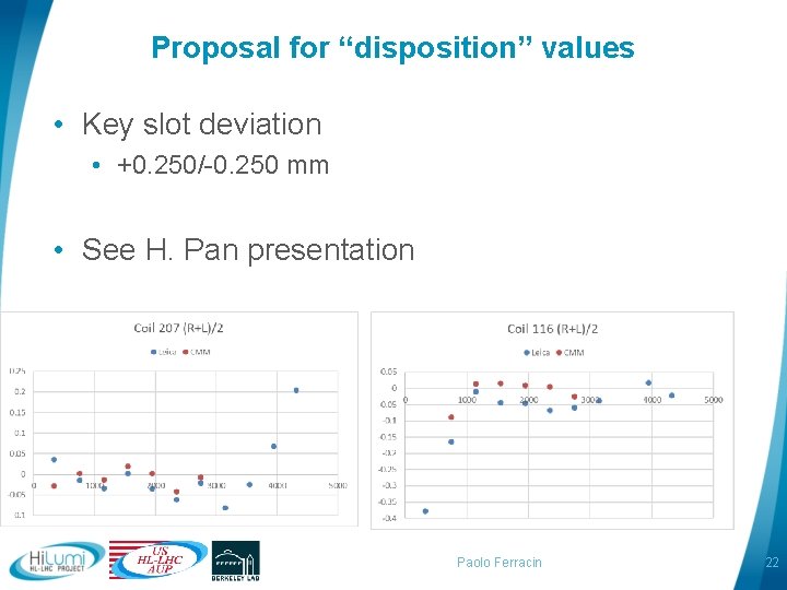 Proposal for “disposition” values • Key slot deviation • +0. 250/-0. 250 mm •