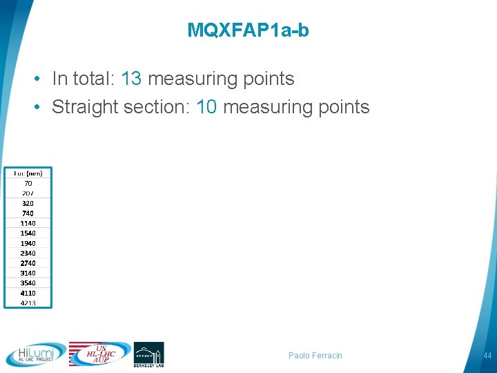 MQXFAP 1 a-b • In total: 13 measuring points • Straight section: 10 measuring