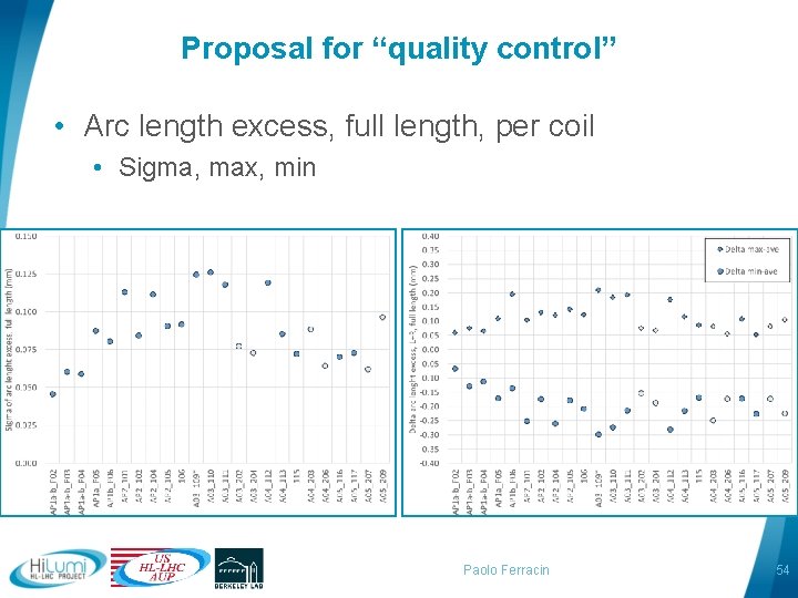 Proposal for “quality control” • Arc length excess, full length, per coil • Sigma,