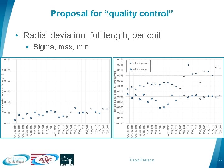 Proposal for “quality control” • Radial deviation, full length, per coil • Sigma, max,