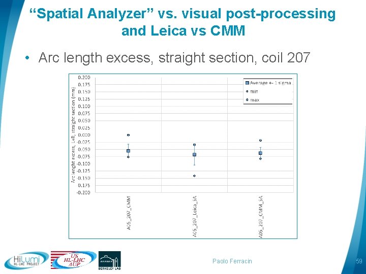 “Spatial Analyzer” vs. visual post-processing and Leica vs CMM • Arc length excess, straight