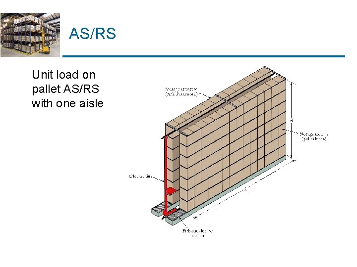 AS/RS Unit load on pallet AS/RS with one aisle AS/RS Unit load on pallet AS/RS with one aisle