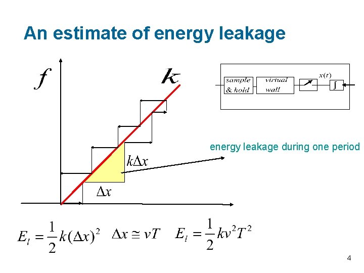 An estimate of energy leakage during one period 4 