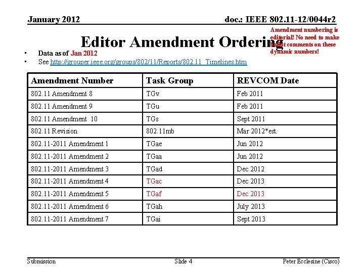 January 2012 • • doc. : IEEE 802. 11 -12/0044 r 2 Amendment numbering