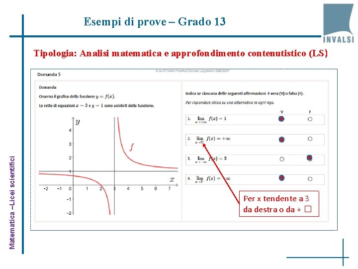 Esempi di prove – Grado 13 Matematica –Licei scientifici Tipologia: Analisi matematica e approfondimento