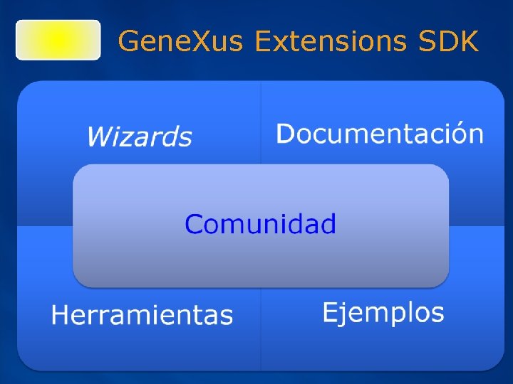 Gene. Xus Extensions SDK 