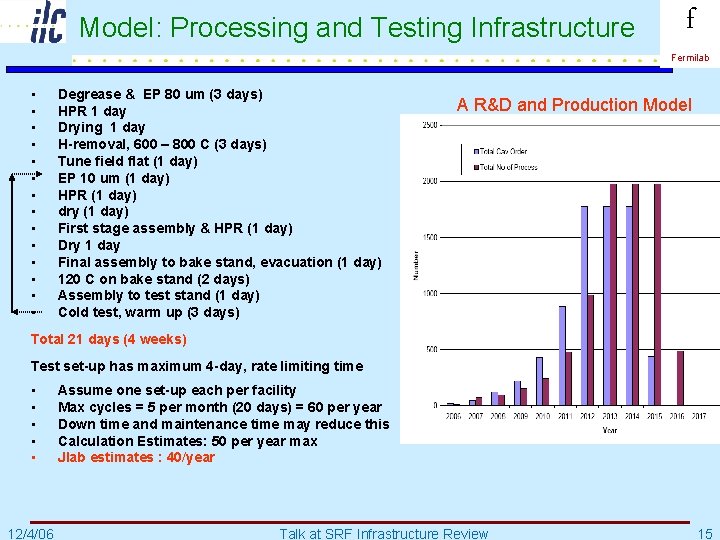 Model: Processing and Testing Infrastructure f Fermilab • • • • Degrease & EP