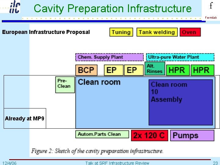 Cavity Preparation Infrastructure f Fermilab European Infrastructure Proposal Already at MP 9 12/4/06 Talk