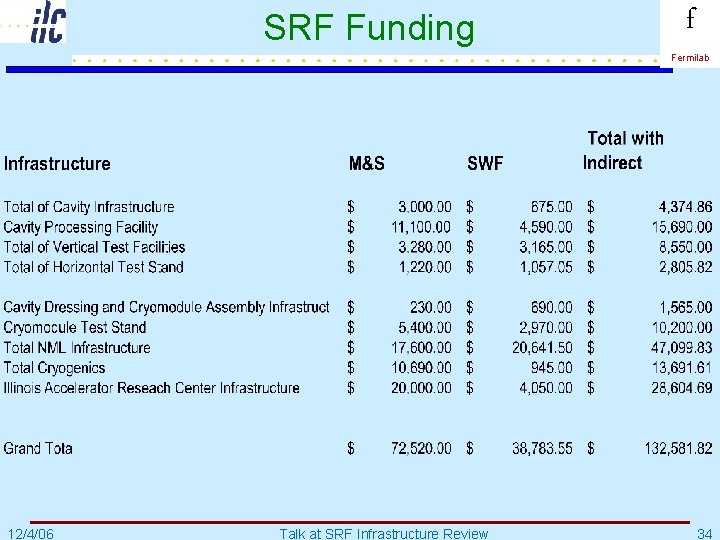 SRF Funding f Fermilab 12/4/06 Talk at SRF Infrastructure Review 34 