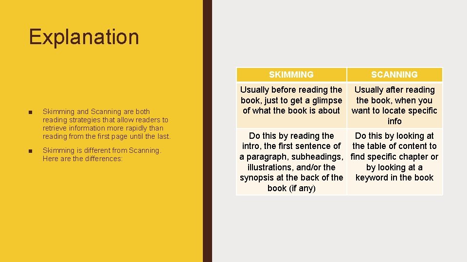 Explanation ■ ■ Skimming and Scanning are both reading strategies that allow readers to
